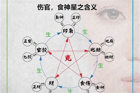 我生者為食傷|【我生為食傷】掌握八字精髓：我是生者的食傷化解？